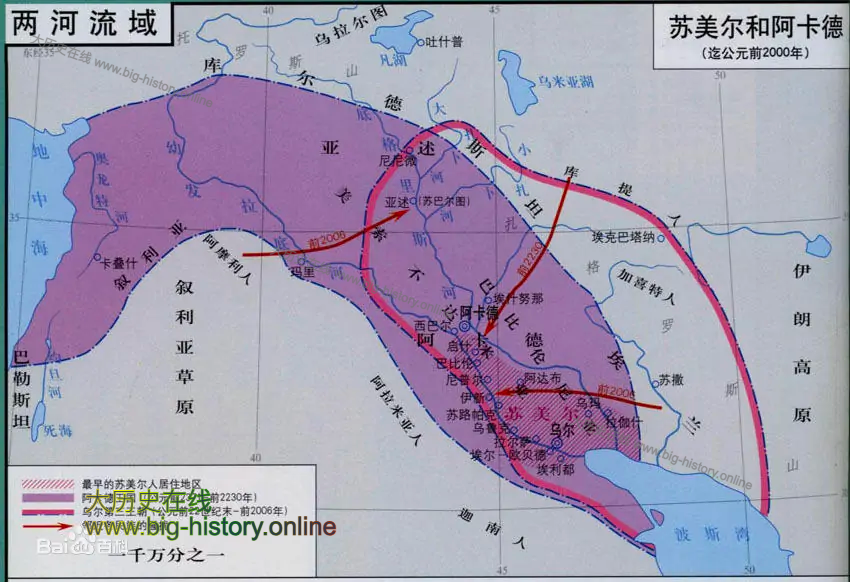 两河流域Mesopotamia
