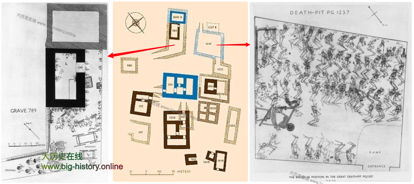 乌尔王陵的PG1237号墓