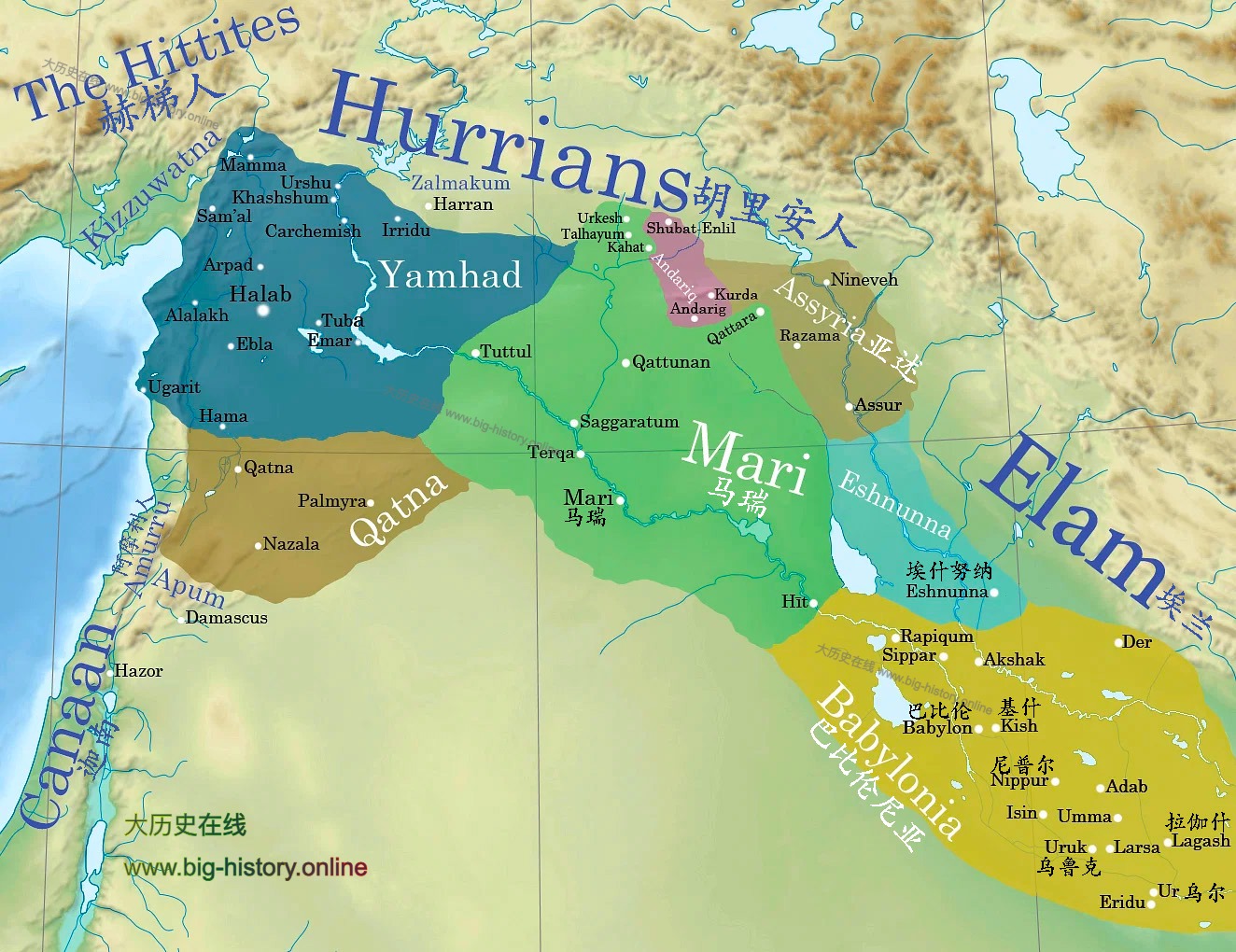 前18纪中期两河流域的各势力