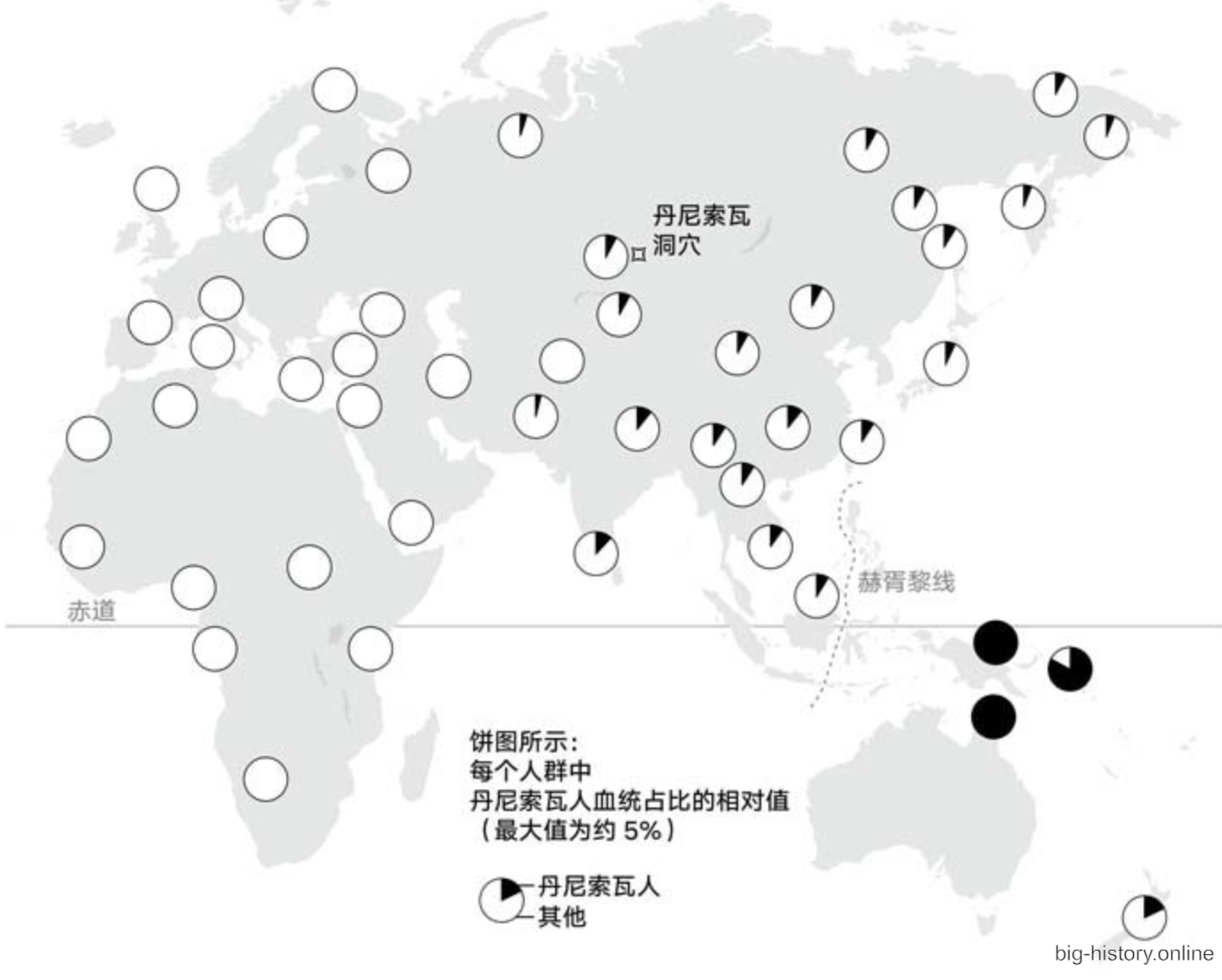 现代人携带丹尼索瓦人血统的比例
