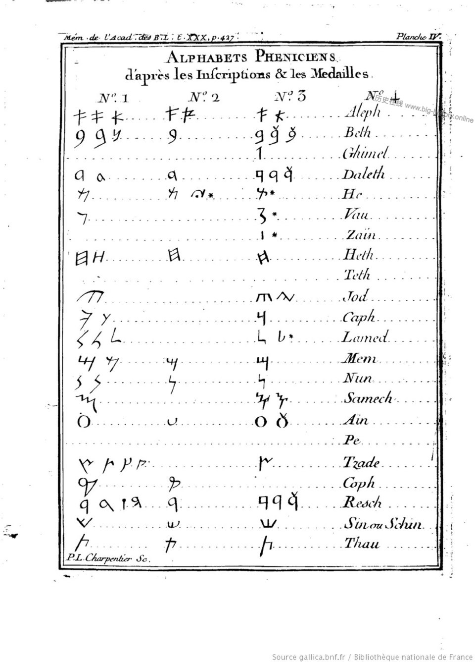 Phoenician alphabet